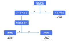 加密货币正式走进正规军：机遇与挑战并存
