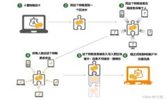 TokenIM 2.0：如何提取ETH及其背后的机制