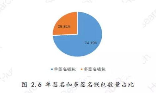 探索Tokenim 2.0的交换: 未来数字资产交易的新纪元