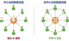   云币往Tokenim 2.0转账：详尽指南与常见问题解答