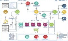 baiotiTokenim安卓版下载：探索区块链世界的创新应