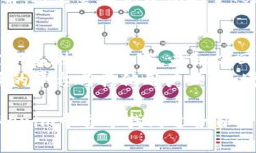 baiotiTokenim安卓版下载：探索区块链世界的创新应用/baioti  
Tokenim, 区块链, 安卓应用/guanjianci  

在当今数字化飞速发展的时代，区块链技术的崛起重新定义了许多行业。在这个背景下，各类应用应运而生，改变了用户的互动方式和体验。Tokenim是一款基于区块链技术的安卓应用，致力于为用户提供安全、可信赖的数字资产管理和交易平台。本文将深入探讨Tokenim的特色、功能，以及如何安全下载和使用该应用，为用户提供全面的指导和建议。

1. Tokenim的背景及意义  
区块链技术自其诞生以来，就展现出了去中心化、透明化和不可篡改的特性。这些特性使得区块链在金融、医疗、物流等多个领域都具有了广泛的应用潜力。Tokenim作为区块链技术的应用代表，正是在这样的市场需求背景下诞生的。它通过创新的技术和友好的用户体验，将区块链的优势引入到普通用户的日常生活中，让更多人能够体验到这一颠覆性科技带来的便利。

2. Tokenim的主要功能  
Tokenim安卓版应用包含多种功能，旨在满足用户的不同需求。首先，它提供了数字资产的安全管理功能，用户可以方便地查看和管理他们的各种数字资产，包括加密货币和NFT（非同质化代币）。其次，Tokenim还支持多种加密货币的交易，用户可以通过简单的操作在平台上进行买卖。此外，Tokenim对于新用户友好，提供丰富的教学资料和帮助，使得即使是技术小白也能轻松上手。

3. 如何下载Tokenim安卓版  
下载Tokenim安卓版的过程十分简单。用户只需在安卓设备的应用商店中搜索“Tokenim”，找到官方应用后，点击下载即可。然而，为了确保下载的是正版应用，建议用户通过官方网站或认证的应用商店下载，以避免下载到存在安全风险的第三方应用。同时，在安装过程中，用户需要对权限进行合理的设置，以保护个人隐私和资产安全。

4. Tokenim的安全性分析  
由于数字资产的性质，安全性是用户最为关注的问题之一。Tokenim在安全性方面采取了多种措施，例如数据加密、双重身份验证等。这些措施能够有效防止用户资产被盗和信息泄露。此外，Tokenim还定期进行安全审计和漏洞检测，确保平台的安全性始终保持在高水平。然而，用户自身也需要增强安全防范意识，例如定期更改密码、保护好自己的信息等。

5. Tokenim的用户反馈与社区支持  
Tokenim自上线以来，吸引了大量用户的关注。在用户反馈中，许多人对其用户友好的界面和丰富的功能表示赞赏。此外，Tokenim还建立了强大的社区支持，用户可以在社区中交流经验、分享见解，并寻求帮助。官方团队也会定期参与讨论，及时解答用户疑问，增强用户的信任感。

可能的相关问题  
ol  
liTokenim与其他区块链应用相比的优势是什么？/li  
li如何确保在Tokenim平台上进行交易的安全性？/li  
liTokenim是否支持多种加密货币的交易？/li  
li对于新用户，Tokenim提供了哪些学习资源？/li  
li如何参与Tokenim社区，获取更多资源和支持？/li  
/ol  

问题1：Tokenim与其他区块链应用相比的优势是什么？  
在当前市场上，存在多种区块链应用，它们各自具备不同的特点。Tokenim的优势在于其用户体验的友好性和功能的全面性。与其他应用相比，Tokenim的界面设计简洁且直观，用户可以轻松找到所需的功能。此外，Tokenim在安全性方面的投入也显得尤为突出，采用了多重加密技术和双重身份验证，提高了用户资产的安全保障。相较于竞争对手，Tokenim能够为用户提供更为稳定和安全的交易环境。  
此外，Tokenim还注重用户的教育和支持，提供详细的帮助文档和在线视频教程，帮助新手用户快速熟悉应用的使用。这在其它一些区块链应用中往往会被忽略，而Tokenim却将其作为核心竞争力之一。最后，Tokenim还建立了用户社区，方便用户交流和分享经验，形成良好的用户生态。

问题2：如何确保在Tokenim平台上进行交易的安全性？  
在Tokenim平台上进行交易时，确保安全性至关重要。首先，用户应该开启双重身份验证，这是一种有效的防护措施，即使账号密码被盗，也需要额外的验证才能进行交易。其次，用户在进行大额交易时，建议使用冷钱包来存储数字资产，不要将所有资产集中在一个平台，这样可以降低风险。此外，定期检查账户的登录记录，及时发现异常行为，也能增加账户的安全性。  
此外，Tokenim自身还采取了多种安全措施，如数据加密和定期的安全审计，用户在交易时一定要选择官方途径，不要通过第三方或不明链接进行交易，以确保交易的安全。在进行交易之前，用户还应当仔细阅读相关的条款和细则，以避免因操作不当造成的不必要损失。

问题3：Tokenim是否支持多种加密货币的交易？  
Tokenim支持多种主流加密货币的交易，包括比特币、以太坊、莱特币等，用户可以在平台上轻松进行各种数字资产的转换与交易。此外，Tokenim针对热门的NFT市场也推出了一系列相关功能，用户可以通过Tokenim平台创建、购买和出售NFT，进一步扩大了其交易的多样性。这些功能的推出，使Tokenim不仅能满足普通用户的需求，也能够吸引更多的投资者和收藏者。  
通过Tokenim，用户不仅可以实现传统的数字货币交易，还能体验到新兴市场带来的机遇，增加其投资组合的多样性。随着市场的不断发展，Tokenim也在不断更新和扩展其支持的资产类型，确保能够始终跟随市场的趋势，满足用户的需求。  

问题4：对于新用户，Tokenim提供了哪些学习资源？  
Tokenim非常注重用户的教育与支持，尤其是针对新用户，应用内提供了丰富的学习资源，包括视频指导、使用手册以及在线帮助功能。用户在初次使用时可以通过这些资源快速上手，了解各种功能的使用方法。此外，Tokenim官网上也提供了详细的FAQ（常见问题解答）和更新资讯，让用户随时获取最新的信息。  
为了提高用户的参与感，Tokenim还定期举办线上研讨会和培训课程，讲解如何使用平台进行交易以及最新的市场动态，这不仅可以提升用户的操作技能，还有助于增加对区块链知识的理解。这些资源充分体现了Tokenim对用户体验的重视，使得即使是新手用户也能在平台上获得信心，从而更好地管理和投资他们的数字资产。  

问题5：如何参与Tokenim社区，获取更多资源和支持？  
Tokenim社区为用户提供了一个交流和分享的良好平台。用户可以通过Tokenim的官方网站找到社区链接，参与讨论，向其他用户提问，或分享自己的经验和见解。社区内有专业的团队会定期监测讨论内容，并积极回答用户的问题，确保每一位用户都能得到及时和有效的支持。  
此外，Tokenim还在社交媒体平台上建立了官方账号，用户可以通过这些渠道获取最新的产品信息、更新动态和市场分析。这使得用户不仅能在自已下载的应用中获得支持，还能通过更广阔的平台与其他用户互动，增进对Tokenim和区块链的理解。参与这些社群活动，不仅能够解决具体问题，还能扩大自己的网络，获取行业内的最新趋势与信息。

总结而言，Tokenim作为一款基于区块链技术的安卓应用，凭借其用户友好的界面、强大的安全性和丰富的功能，致力于为用户提供全面的支持与服务。无论是新手还是资深用户，都能在Tokenim平台中找到适合自己的服务，并在区块链广阔的天地中探索更多可能性。