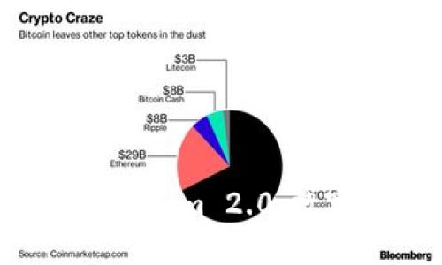 深入探讨币包 Tokenim 2.0：数字货币的新风向标