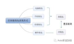 加密货币的加密机制解析