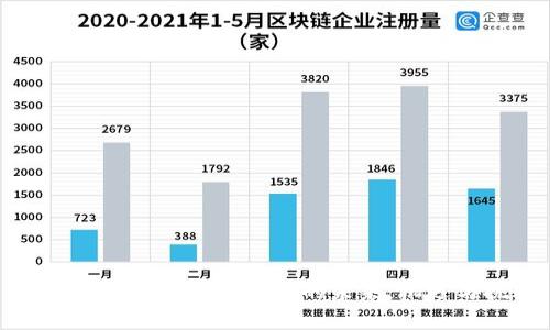 加密货币支付在酒店业的未来:机遇与挑战