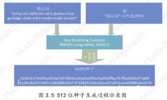 :Tokenim 2.0 薪资结构分析与展望