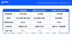 TokenIM 2.0:引领全球加密资产管理新风潮