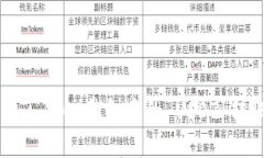 Tokenim 2.0 钱包中的 USDT 转账指南