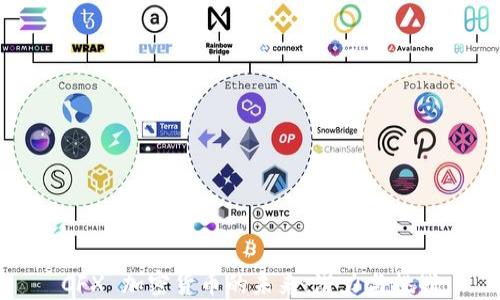 CFX 加密货币的未来:潜力与挑战