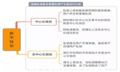 CFX 加密货币的未来:潜力与挑战