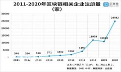 思考一个优质的 加密货币大佬分析:时代的先锋