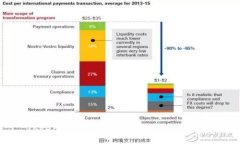 Tokenim:探索数字资产管理的未来