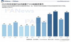 思考一个优质的,放进如何在私募中成功投资加