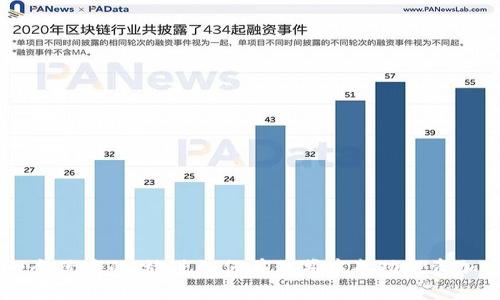 思考一个优质的,放进如何在私募中成功投资加密货币