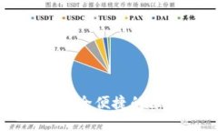 Tokenim的苹果版：安全便捷的区块链资产管理工具