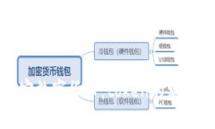 探索加密数字货币：token的魅力与未来