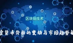 加密货币价格的变动与市场趋势解析