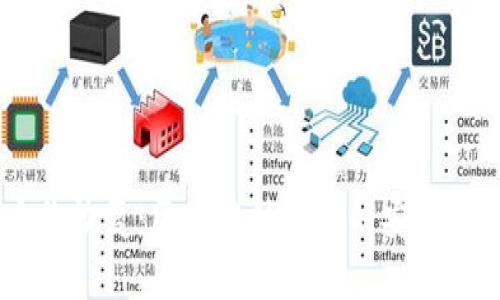 Tokenim 身份恢复:区块链技术下的安全性与隐私保护