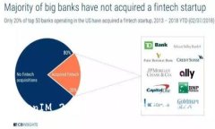 比原链 TokenIM 2.0：区块链技术与去中心化金融的