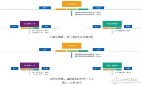 Tokenim 2.0手续费支付详解