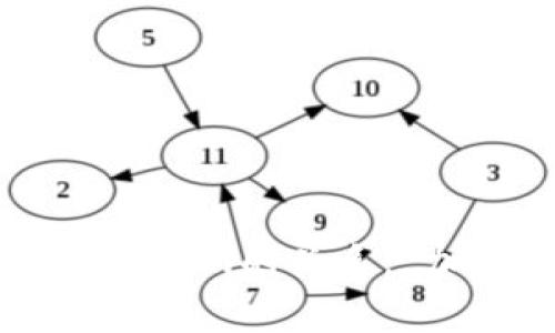 探索Doge与Tokenim的关系: 加密狗狗的未来