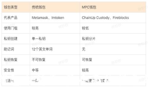 
加密货币钱包内转账：最全面的指南与实务技巧