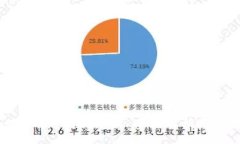 :TokenIM 2.0提现攻略：全面解析与实用技巧