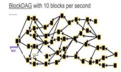    如何创建和管理USDT钱包：一步步指南  /  guan