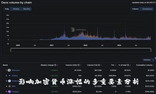 影响加密货币涨幅的多重要素分析