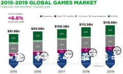 加密货币融资的经验与启示