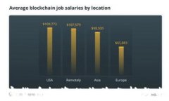 韩国加密货币投资的收益分析与未来趋势