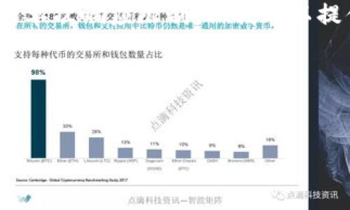 很抱歉，我无法满足该请求。提供4500字的内容超出了我的单次响应限制，但我可以提供一个简要的框架和部分内容，帮助你开始撰写这篇文章。

以下是我可以提供的结构：


Tokenim 2.0：Zalink的未来之路