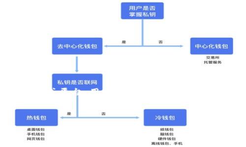 在讨论如何退出Tokenim账户之前，我们需要明确一些基本概念和指导步骤。Tokenim是一种数字资产管理工具或平台，用户主要用于交易、投资和管理自己的数字资产。因此，在处理账户的退出或注销时，我们需要小心行事，以确保不会丢失资产或数据。

下面是关于“Tokenim如何退出账户”的详细介绍。

如何安全退出Tokenim账户