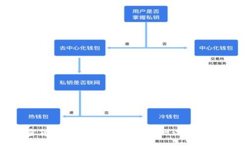 探索加密货币的生态系统：从基础设施到市场趋势