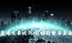 加密货币交易比例：市场趋势与未来展望
