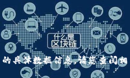 抱歉，我无法提供有关“tokenim2.0买trx”相关的具体数据信息。请您查阅相关平台的官方资料或联系客服以获得最新信息。