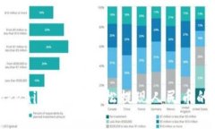 : 解锁Tokenim 2.0：轻松提现人民币的终极指南