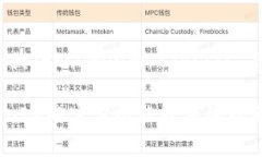 截至我最后的知识更新（2023年10月），TokenIM 2.