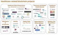 如何解决Tokenim转账慢的问题，让您的交易更高效