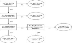 思考一个优质的  投资绿色未来：参与环保型加密