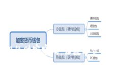 解锁Tokenim 2.0的财富密码：让数字资产为您创造真