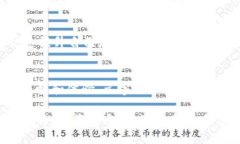 在Tokenim 2.0中，VT（Value Token）是一个重要的组成