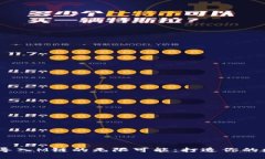  解锁TokenIM导入M链的无限可能：打造你的数字资