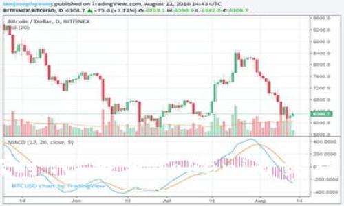 踏上数字资产新时代，探索Tokenim交易平台的无限可能
