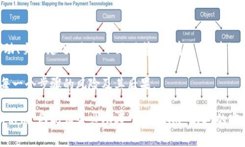 在 Tokenim 2.0 中将 Token 换成 USDT (或其他加密货币) 的过程通常包括以下几个步骤。不过，请注意这些步骤可能因平台更新或具体操作界面有所不同。确保在操作之前查看官方网站或用户手册。

步骤一：登录账户
首先，您需要登录到您的 Tokenim 2.0 账户。确保您输入了正确的用户名和密码，并通过二次验证（如有的话）以增加安全性。

步骤二：检查余额
在您的账户仪表板上，查看您的资产余额。确保您有足够的 Token 来进行兑换。如果余额不足，您可能需要先进行充值或购买相应的 Token。

步骤三：进入兑换页面
在平台的导航栏中寻找“兑换”或“交易”选项，点击进入。您可能会看到一个兑换界面，允许您选择您想换出的 Token 和想换入的 USDT。

步骤四：选择 Token 和 USDT
在兑换界面中，从下拉菜单中选择您当前拥有的 Token 和目标货币（USDT）。系统会显示兑换汇率和必须支付的手续费。

步骤五：确认兑换金额
在兑换框中，输入您想要兑换的 Token 数量。确保查看兑换后您将得到的 USDT 数量，并留意任何相关的交易费用。

步骤六：提交订单
仔细检查所有信息后，点击“确认”或“提交”按钮以完成订单。如果平台要求，请再次进行二次验证。

步骤七：检查交易状态
提交后，您可以在“交易记录”或“钱包”中查看兑换状态。通常情况下，交易会在几分钟内完成，但在高峰时段可能会有所延迟。

步骤八：确保安全
完成交易后，建议您检查 USDT 的余额是否已正确到账。在进行加密货币交易时，确保权益安全，总是启用安全措施，比如双重身份验证、强密码等。

常见问题
在使用 Tokenim 2.0 的过程中，您可能会遇到一些常见问题。例如，兑换汇率波动、交易延迟、余额不正确等。如有疑问，建议联系平台的客服支持。

如您之前从未进行过加密货币交易，请务必在操作前进行充分的研究，确保理解每一个步骤的风险及其后果。

这些步骤旨在为您提供一个大致的指南，具体操作可能因版本或平台不同而有所不同，因此请务必参考 Tokenim 2.0 的官方支持文档。希望这能够帮助您顺利完成兑换操作！