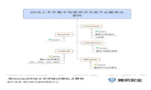 如何将OKEx上的EOS提币到Tokenim 2.0：完整指南

在数字货币的世界中，进行币种的转移和提取是每个投资者都必须掌握的一项基本技能。这不仅关系到资金的安全性，也直接影响到投资的流动性与效率。今天，我们就以EOS为例，分享如何将其从OKEx提取到Tokenim 2.0平台的详细步骤。这一过程看似简单，但其中蕴含了不少细节，稍有不慎可能导致资金损失，因此请务必仔细阅读每一个步骤。

第1步：准备工作

在进行任何交易之前，首先要确保你已经在OKEx和Tokenim 2.0上完成完整的账户注册和实名认证。在这个过程中，你可能需要验证手机号、邮箱，并与银行卡绑定。确保你的Tokenim账户已经成功创建并且能够正常登录。

其次，仔细查阅Tokenim 2.0提供的EOS充值地址。这个地址是一个独特的字符串，任何错误的输入都可能导致淹没资产的风险。如果你不小心将EOS提取到错误地址，你的资金可能会被永久丢失。因此，使用Tokenim 2.0的EOS充值功能时，请再次确认该地址的准确性。

第2步：登录OKEx账户

打开你的浏览器，访问OKEx官方网站，输入你的账号和密码进行登录。进入交易平台后，找到并点击“资产”页面。在这里，你将看到各类数字资产的分类，EOS正是你需要操作的对象。

第3步：找到EOS币种

在资产页面中，找到EOS并点击进入。在这个页面，你可以看到关于EOS的详细信息，包括余额、价格趋势等。此时，你要寻找“提币”或“提现”的选项。点击该选项后，会弹出一个新的窗口，准备开启提币操作。

第4步：输入提币信息

在提币窗口中，你需要填写以下信息：
ul
    listrong提币地址：/strong在此输入你从Tokenim 2.0获取的EOS充值地址。一定要仔细检查，确保没有一个字符出错。/li
    listrong提币数量：/strong根据你想要提取的数量输入。在这里，你也可以选择提取全部余额。/li
    listrong交易密码：/strong为了确保安全性，你需要输入在注册时所设置的交易密码。这是保护你资金不被非法提取的重要一环。/li
/ul

确保所有信息全部填写无误后，点击“提交”按钮。

第5步：确认提币

一旦你点击提交，系统会发送一封确认邮件到你注册时的邮箱。打开邮件，点击邮件中的确认链接，这一步是为了确保操作是你本人发起的，增强账户的安全性。

第6步：查看提币状态

返回OKEx的提币页面，查看提币状态。一般情况下，系统会显示提币交易的进度，如“待处理”、“处理中”等等。请耐心等待，提币过程可能需要几分钟至数小时不等。如果长时间没有反应，你可以选择联系OKEx的客服以获取更多信息。

第7步：确认资金到达Tokenim 2.0

在你提交提币请求后，建议定期查看Tokenim 2.0上的资产账户，确认EOS已经成功到账。一般来说，平台会在你提币完成后自动为你更新账户余额。如果你发现没有到账，首先检查一下是否填写了正确的地址，并确认提币状态。如果一切正常却仍未到账，可以联系Tokenim客服，寻求帮助。

常见问题解答

strong问：/strong提币过程中出现错误，该怎么办？
strong答：/strong如果在提币前看到任何错误，务必立即停止操作，检查所填写的信息。如果已经提交了错误信息，请尽快联系客服求助。

strong问：/strong提币需要多少手续费？
strong答：/strong提币手续费会根据不同的平台和网络情况有所不同，具体费用可在提币页面上查看。

strong问：/strong提币需要多长时间？
strong答：/strong提币速度不仅依赖于交易所的处理速度，还与EOS区块链的网络拥堵情况相关，一般情况下可能在几分钟到几个小时不等。

小结

通过以上步骤，相信你已经能够顺利地将EOS从OKEx提取到Tokenim 2.0。当然，操作的每一步都需谨慎，以确保资金的安全。数字货币的世界充满机遇，但也伴随着风险，只有在不断学习和实践中才能真正成为一名合格的投资者。希望这篇指南能帮助你更好地进行资金的管理，安全地进行数字资产的操作。在此祝愿，您在投资这条旅程中乘风破浪，获取丰厚的回报！