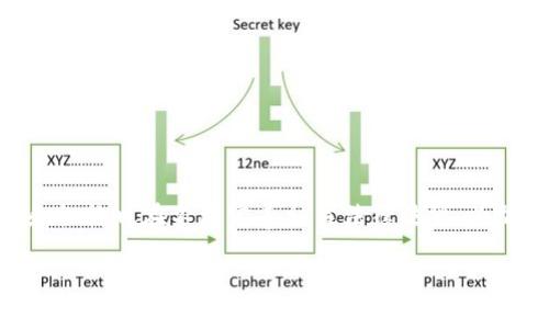 加密货币（Cryptocurrency）是一种利用加密技术来保障交易安全并控制新单位生成的数字或虚拟货币。相较于传统货币，加密货币不依赖中央银行或政府的发行，而是通常基于区块链技术，这是一种分布式账本，可以记录所有交易并防止篡改。

### 加密货币的基本特征

1. **去中心化**：
    加密货币的最大特点是去中心化，即不受任何中央机构的控制。这意味着用户可以通过点对点的交易方式自由地进行资金转移，而无需中介机构（如银行）的干预。

2. **匿名性**：
    使用加密货币时，用户的身份信息通常是匿名的。大多数情况下，交易是通过数字钱包地址进行的，尽管一些加密货币提供了更高的隐私保护。

3. **全球性**：
    加密货币的使用是全球性的，不受地理限制。无论身处何地，只要有互联网连接，用户都可以轻松进行交易。

4. **有限供应**：
    许多加密货币（例如比特币）有一个预设的总发行量，这使得其具有一定的稀缺性；这一特征与传统货币（通常可以无限印刷）形成鲜明对比。

### 加密货币的工作原理

加密货币通常基于区块链技术，这是一种通过密码学确保安全的分布式账本。每笔交易被记录在一个称为“区块”的结构中，并通过网络中的多个节点进行验证。验证完成后，这个区块会被添加到已存在的链中，形成一个不可篡改的交易记录。

### 加密货币的种类

1. **比特币（Bitcoin）**：
    作为首个也是最著名的加密货币，比特币于2009年由一个匿名人士或团队（化名中本聪）创建。比特币的总发行量被限制为2100万枚。

2. **以太坊（Ethereum）**：
    以太坊不仅是一种加密货币，还是一个开放的平台，允许开发者创建和部署智能合约和去中心化应用（DApps）。以太坊的目标是使得“世界计算机”的概念成为现实。

3. **莱特币（Litecoin）**：
    莱特币常被称为“比特币的轻量级版本”，它在交易速度和处理能力上有所，旨在提供更快的交易确认。

### 加密货币的应用

加密货币的应用场景包括但不限于：

- **投资**：
    由于加密货币的价值波动较大，许多人把其视为投资工具，试图从中获利。

- **支付**：
    一些商家接受加密货币作为支付方式，消费者可以用加密货币购买商品和服务。

- **跨境转账**：
    加密货币可以显著降低跨境资金转移的成本和时间，避免了传统银行系统的复杂流程。

- **金融服务**：
    去中心化金融（DeFi）平台使得用户可以在没有中介的情况下借贷、交易和存储资产。

### 加密货币的挑战与风险

1. **波动性**：
    加密货币市场价格波动较大，投资者可能面临巨大的市场风险。

2. **安全性**：
    尽管区块链技术本身被认为是安全的，但加密货币交易所和钱包仍然是黑客攻击的目标。

3. **法律和监管**：
    由于加密货币相对较新，各国的法律和监管环境尚不完善，可能导致合规风险。

4. **技术复杂性**：
    对于非技术用户来说，了解和使用加密货币可能具有一定的技术门槛。

### 未来展望

随着技术的发展和社会对加密货币认知的加深，加密货币有可能在未来实现更广泛的应用。同时，政府和机构也在不断完善相关法律法规，为加密货币的健康发展提供保障。然而，加密货币的未来仍充满不确定性，投资者需谨慎行事。

通过以上对加密货币的详细解析，大家可以更深入地理解这一新兴事物及其带来的机会与挑战。