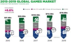 关于如何锁仓 TokenIM 2.0 的具体步骤和过程如下：
