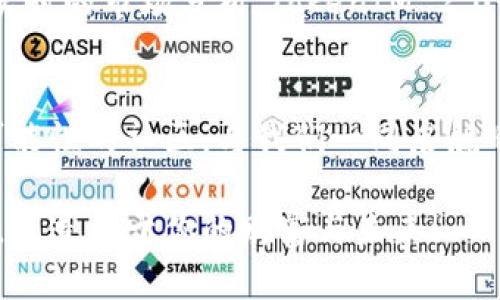    探寻 TokenIM 2.0：开启加密世界的新篇章！ / 
 guanjianci  加密货币, 区块链, TokenIM /guanjianci 

引言：加密科技的新时代
在这个飞速发展的科技时代，加密货币已成为全球经济舞台上的一颗璀璨明珠。而在这一领域，有一个名字正在悄然崛起，那就是 TokenIM 2.0。它不仅仅是一个交易平台，更是一个融合了技术与人性的社区，承载着无数人的梦想与期待。让我们一起走进这个引领未来的新篇章，探索那些隐藏在代码背后的生活与故事。

TokenIM 2.0的诞生
TokenIM 2.0的诞生，源自于对用户体验的深刻理解与追求。想象一下，晨雾中微微闪烁的灯光，正是这一切创新背后的灵感所在。开发团队通过挖掘用户需求，针对前一版本存在的问题进行了全方位的改进。无论是交易速度、系统安全性，还是界面的友好程度，都经过了严格的打磨与。

界面友好，操作简便
TokenIM 2.0就像一扇窗，推开后迎来清新的风。其直观的设计使得每一个用户都能轻松上手，仿佛是在温暖的阳光下漫步。无论是新手还是资深玩家，只需简单几步，就能完成各种操作。在这个平台上，复杂的图表和繁琐的步骤不再是障碍，你可以把更多的时间投入到研究市场行情与交易策略上，而不是被操作界面的复杂性所困扰。

安全性：如铠甲般坚固
在网络的海洋中，安全是一个永恒的话题。TokenIM 2.0就像是一个坚不可摧的堡垒，采用了最先进的加密技术，为每一个用户的信息与资产保驾护航。无论是冷钱包的离线存储，还是双重验证的保护机制，都让用户能高枕无忧。你可以像在安静的森林中躺卧，享受自然的惬意，而无需担忧外界的干扰。

丰富的功能，让交易如同艺术创作
TokenIM 2.0不仅关注用户的基本需求，还在功能的多样性上做足了文章。想象一下，一位艺术家在画布上挥洒自如，在这里，交易变成了一种艺术创作。你可以利用智能合约进行自动交易，设定自己的个性化策略，甚至参与各种社区活动，获得额外的收益。这种灵活性使得每一位用户都能找到属于自己的舞台，展现出独特的风格与魅力。

社区的力量：共创辉煌
TokenIM 2.0不仅是金融交易的场所，更是一个充满活力的社区。在这里，你可以与志同道合的朋友交流看法，分享经验。无论是市场分析、技术讨论，还是项目推荐，每一个声音都被认真对待。想象一下，像阳光下的花朵一般绽放，大家齐心协力，共同构建一个蓬勃发展的加密生态。

教育与资源：点亮前行的灯塔
在TokenIM 2.0的世界里，知识就是力量。平台提供了丰富的教育资源，帮助用户快速掌握加密货币的基础与进阶知识。无论是在线课程、视频教程，还是实时的市场分析，TokenIM 2.0始终扮演着一个智慧的灯塔，指引着每一个用户的前行之路。

结语：与TokenIM 2.0一同启航
TokenIM 2.0正如同一列蓄势待发的蒸汽机车，带着无数期待与梦想驶向未来。在这个全新的平台上，享受交易的乐趣，探索加密的奥秘，加入这个充满可能性的社区，与我们一同启航吧！每一个参与者都是这段旅程中的重要一环，每一个小小的努力，都将汇聚成改变世界的力量。

无论你是刚刚开始了解加密货币的新手，还是已经在这个领域遨游多年的老手，TokenIM 2.0都在向你敞开怀抱。加入我们，把握住这个时代带来的机会，创造属于你的财富与未来！