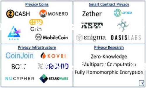 探索Tokenim 2.0：开启未来数字财富的新篇章
Tokenim钱包, 数字货币, 区块链技术/guanjianci

引言：数字财富的新时代
在一个瞬息万变的数字时代，Tokenim 2.0如晨曦中的露珠，闪烁着创新的光芒。随着区块链技术的不断发展，数字资产的管理方式也在悄然发生变化。作为数字货币钱包的先锋，Tokenim 2.0不仅仅是一个保存虚拟资产的工具，它更是开启未来财富篇章的重要钥匙。

Tokenim 2.0的愿景
在一个竞争日益激烈的市场中，Tokenim 2.0的创始人以独特的眼光和敏锐的市场洞察力，致力于打造一个安全、便捷且高效的数字钱包。正如大海中的灯塔，Tokenim指引着用户穿越波涛汹涌的数字经济，找到属于自己的财富方向。

背后的团队：才智汇聚的力量
Tokenim 2.0的成功离不开其背后的团队。他们各自来自不同领域，拥有丰富的技术经验和市场运作经验。从区块链工程师到金融专家，这支团队犹如晨雾中的老桥，稳固而富有智慧，搭建起连接用户与数字财富世界的桥梁。

产品特色：安全性与便捷性并重
在数字财富的海洋中，安全性如同海岸线的防波堤，保护着财富免受外界风浪的侵袭。Tokenim 2.0采用了行业领先的加密技术，确保用户资产的安全性。每一笔交易都如同阳光透过云层，透明而清晰，带给用户绝对的信任感。

用户体验：极简设计，便捷操作
Tokenim 2.0的界面设计如同清晨的公园，简约而富有生机。用户在使用过程中，仿佛置身于一片宁静的世界，没有繁琐的操作，只有流畅的体验。无论是新手还是资深玩家，都能够轻松上手，迅速享受到数字钱包带来的便利。

多元化的数字资产支持
Tokenim 2.0支持多种主流数字货币的存储与管理，正如百花齐放的春天，为各类资产提供了广阔的生长空间。无论是比特币，还是以太坊，用户都能在这里找到属于自己的资产归宿。更有定期更新的功能，确保用户始终在技术的前沿，享受最新的市场动态。

教育与社群：财富之路上的灯塔
在前行的路上，知识是最好的伴侣。Tokenim 2.0深知这一点，因此致力于为用户提供丰富的教育资源。通过举办线上线下的讲座和培训，帮助用户提升对数字货币的理解和运用能力。如同一位慈祥的长者，耐心地引导着年轻的冒险者走向更广阔的财富之路。

对未来的展望
Tokenim 2.0不仅仅是对当前数字货币钱包的革新，更是在为未来的财务管理方式开启新的思路。随着技术的进步和用户需求的变化，Tokenim 2.0将继续更新迭代，保持行业的领先地位。就像一棵不断成长的古树，扎根于丰厚的土壤中，向着更高的天空生长。

结语：与Tokenim 2.0共创未来
选择Tokenim 2.0，便是选择了一条通向未来的道路。在这条充满可能性的旅程中，用户不仅能体验数字资产的管理乐趣，更能与Tokenim 2.0一同探索数字财富的无穷可能。在这个发展迅猛的时代，让我们携手共进，与Tokenim 2.0共同开启一段全新的财富篇章。